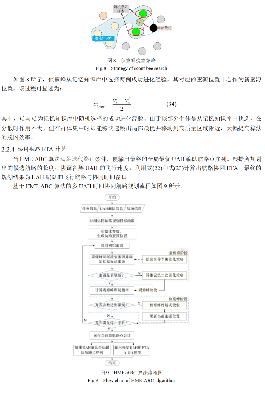 cicc原创基于hmeabc算法的多无人直升机时间协同航路规划