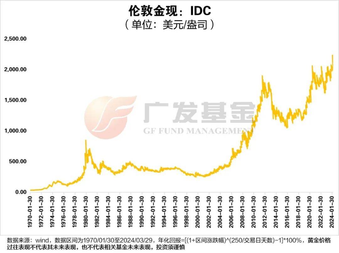 一文读懂黄金的投资价值