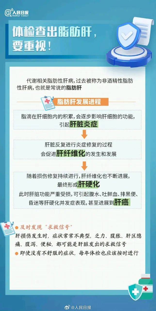 血脂异常,脂肪肝,肿瘤标志物囊肿,增生,结节,息肉都是什么?