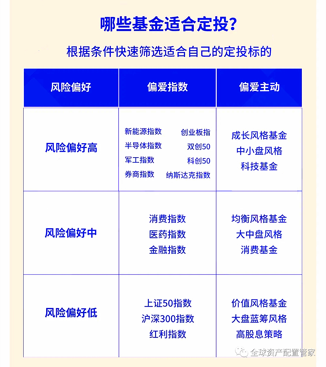 种下定投的种子,静待财富之树成长_投资_桑尼_市场