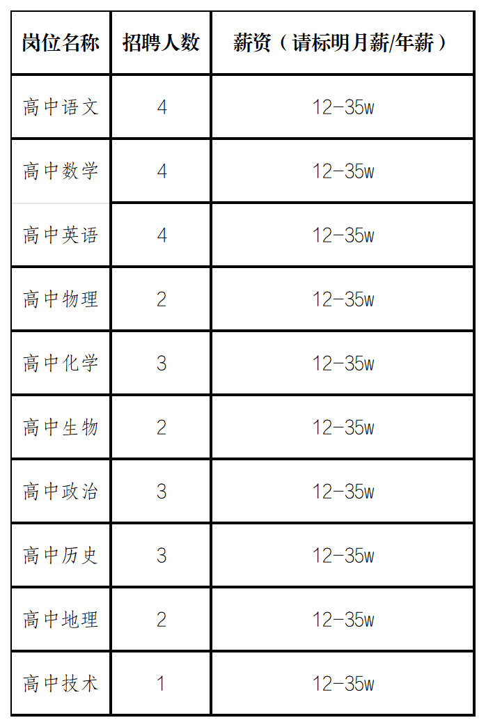 工会送岗73丨房补80万元生活补贴义乌这些单位公开招聘