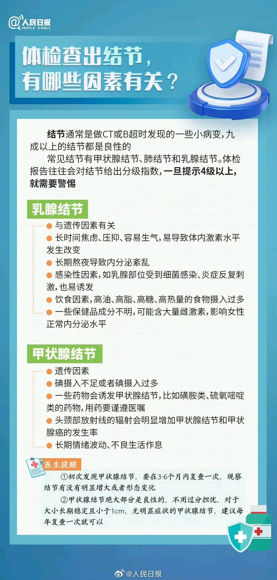 血脂异常,脂肪肝,肿瘤标志物囊肿,增生,结节,息肉都是什么?