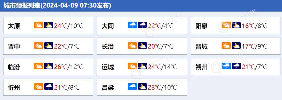 夜间忻州吕梁等地局部有中雨_地区_天气_多云