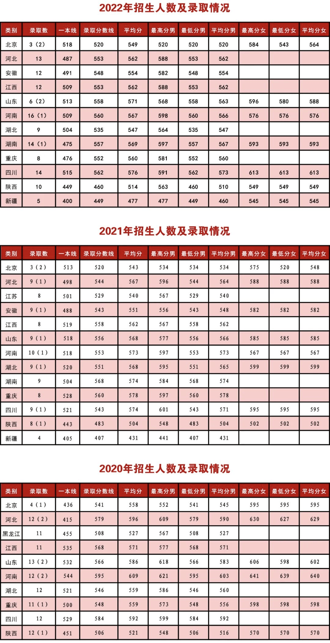 陆军防化学院08陆军边海防学院07陆军特种作战学院06陆军炮兵防空兵