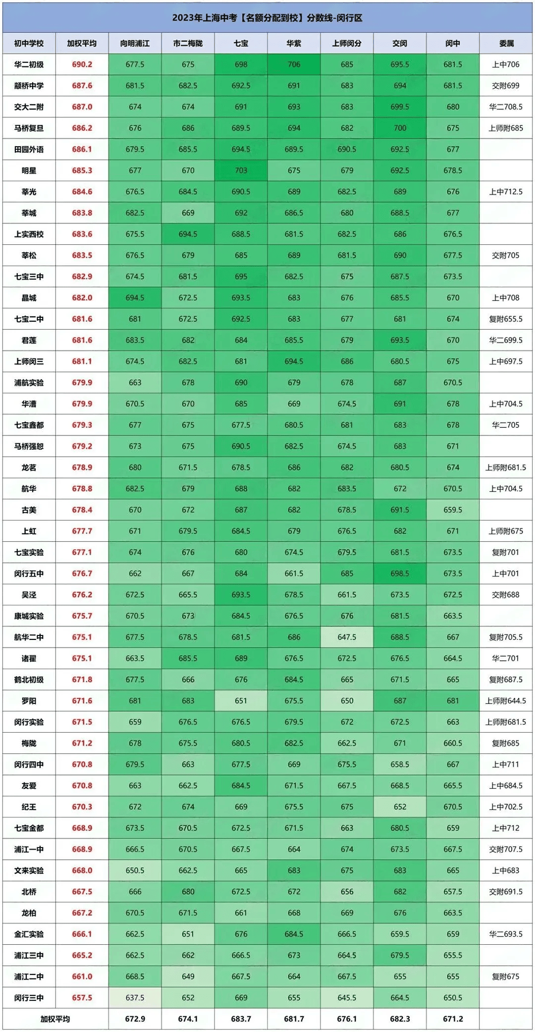 查询中学考试成绩_查询中学成绩怎么查询_罗定中学成绩查询