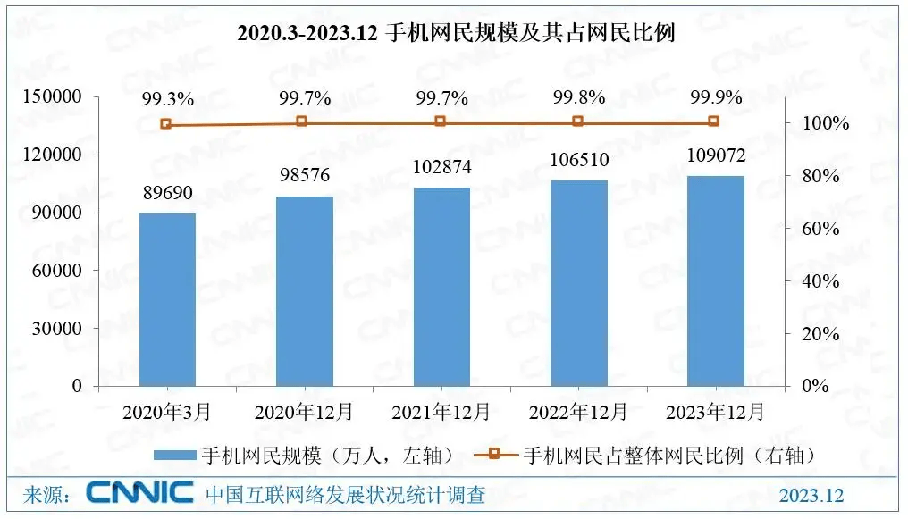 手机域名京客网:手机网民突破10