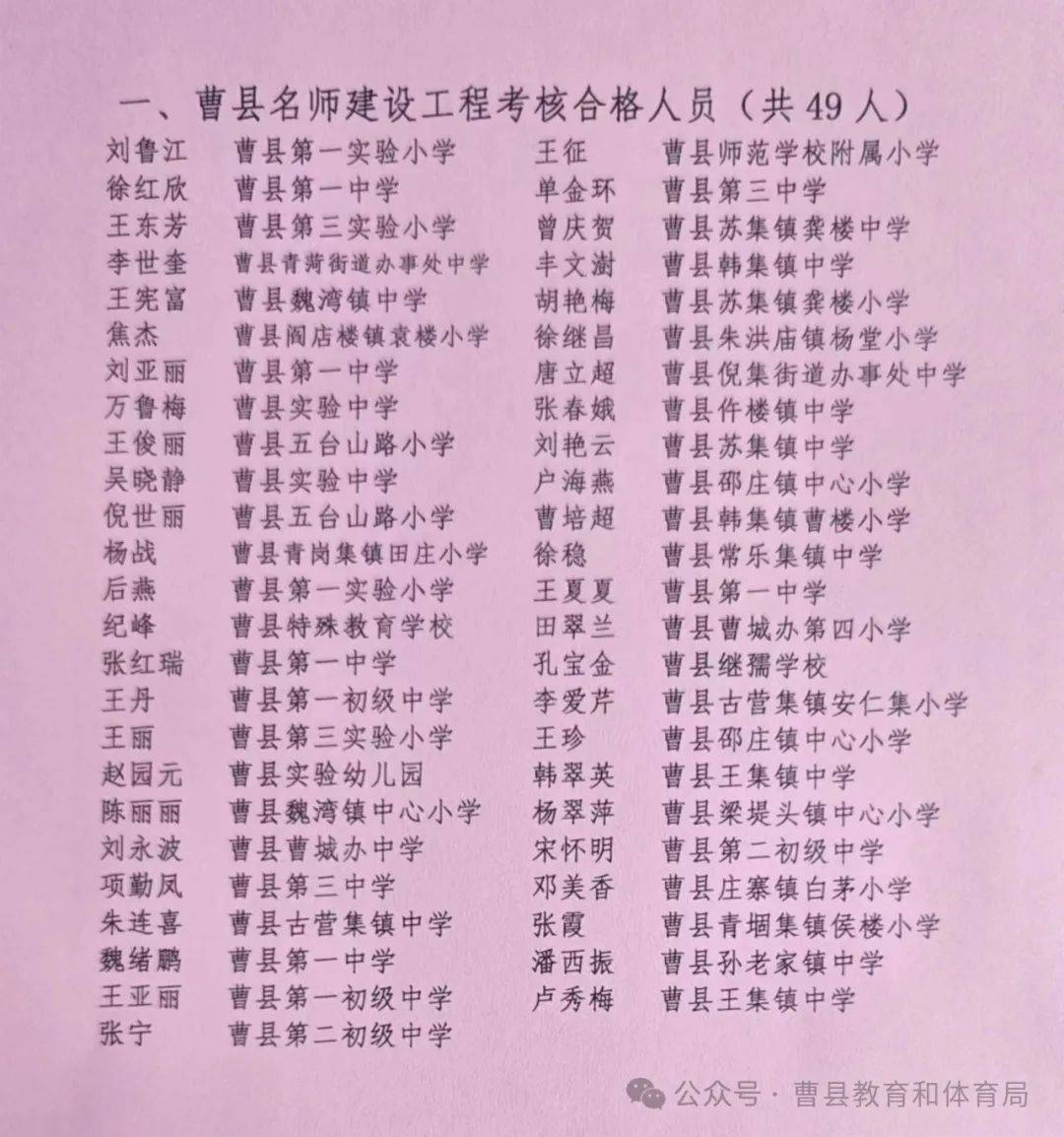 曹县教育和体育局关于第二期曹县名师第二期曹县名校长第一期曹县名