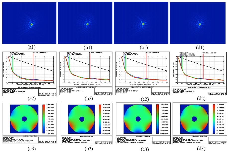 极简光学单透镜可否完美成像邵晓鹏专栏第三季④
