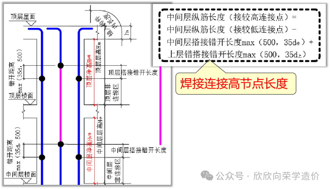 框架柱平法9--机械和焊接连接中间层纵筋的计算