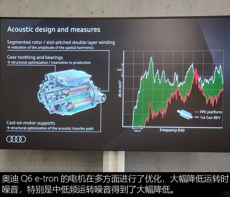 奥迪q6 e-tron ppe平台解读_搜狐汽车_搜狐网