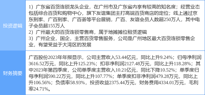 4月10日广百股份涨停分析新零售地摊经济粤港澳大湾区概念热股