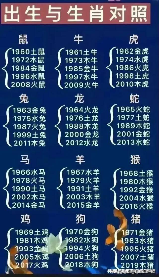 26属相是什么生肖图片