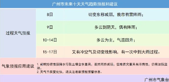 广东天气具体预报:4月9日,广东大部分市县阴天到多云,珠江三角洲部分