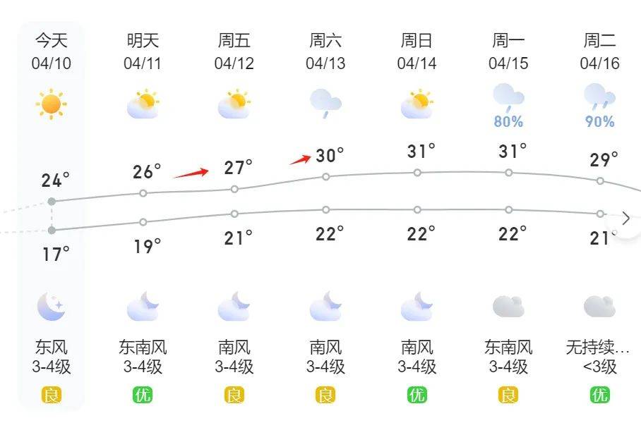 龙龙龙龙还有两次泉州雨水明天就来