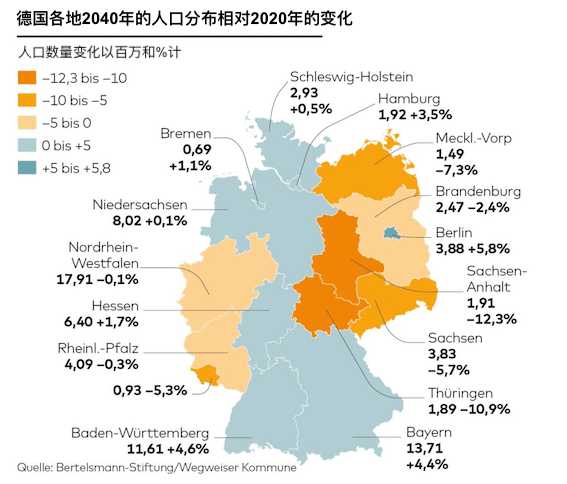 德国2040年人口预测: 大城市繁荣,东部萎缩,但整体继续老龄化