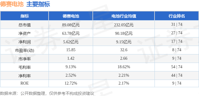 股票行情快报:德赛电池(000049)4月10日主力资金净卖出72783万元