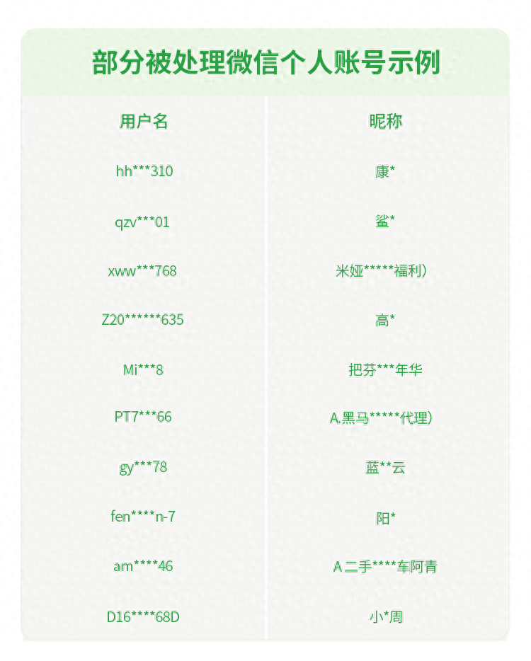 核实确认后,我们将依据国家相关法律法规及《腾讯微信软件许可及服务