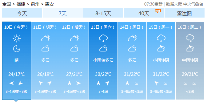 天气直冲31惠安即将大升温