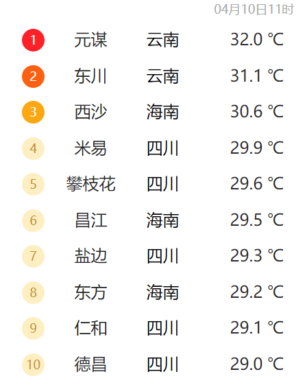 云南元谋县天气预报预报