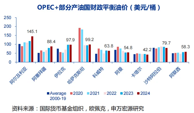 石油板块大涨究竟发生了什么