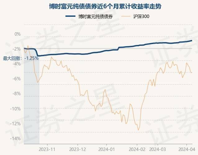 4月8日基金净值:博时富元纯债债券最新净值1.0141,涨0.