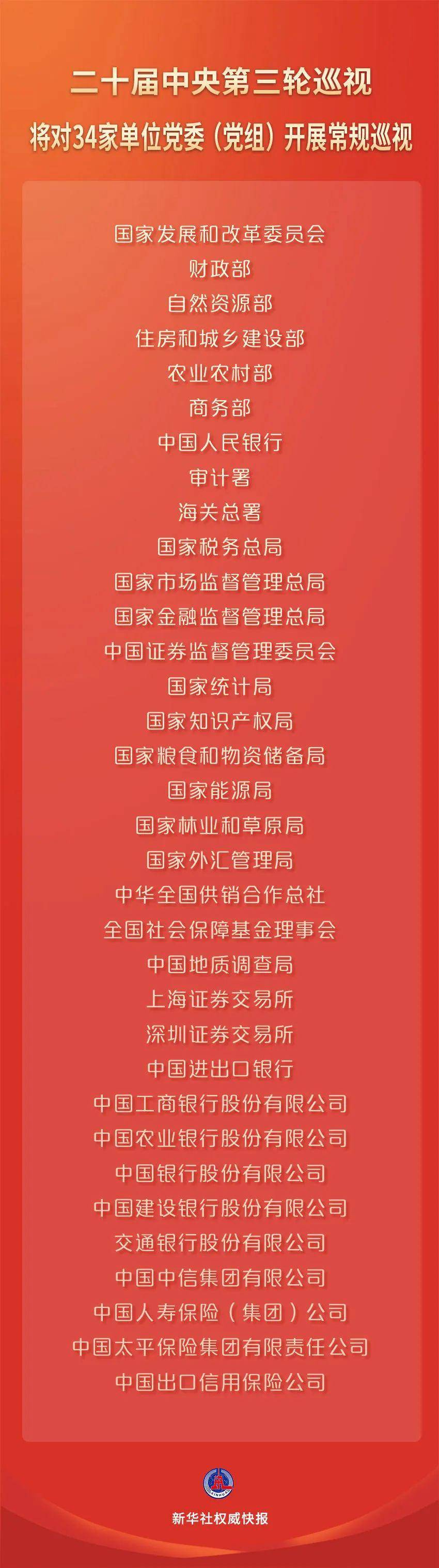 二十届中央第三轮巡视对象公布_国家_单位_公司