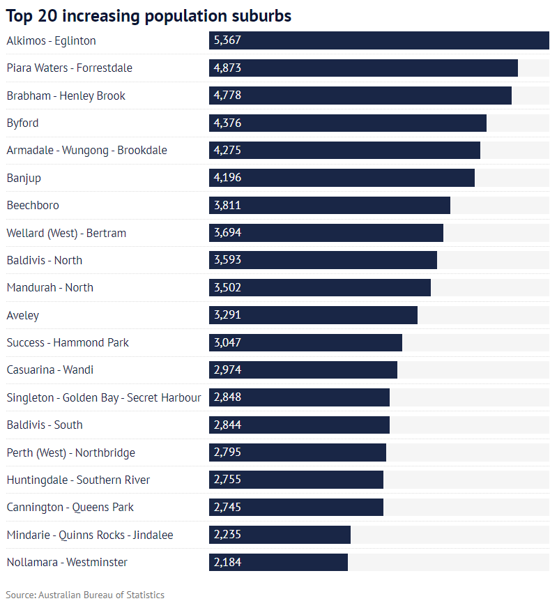 珀斯人口图片