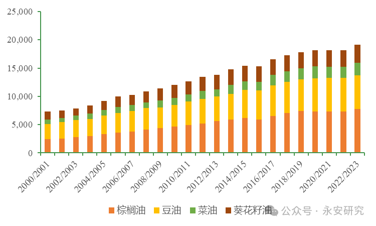 油脂油料供需与贸易概览