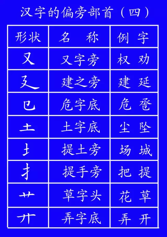 田字格里写汉字和数字这是最标准的格式