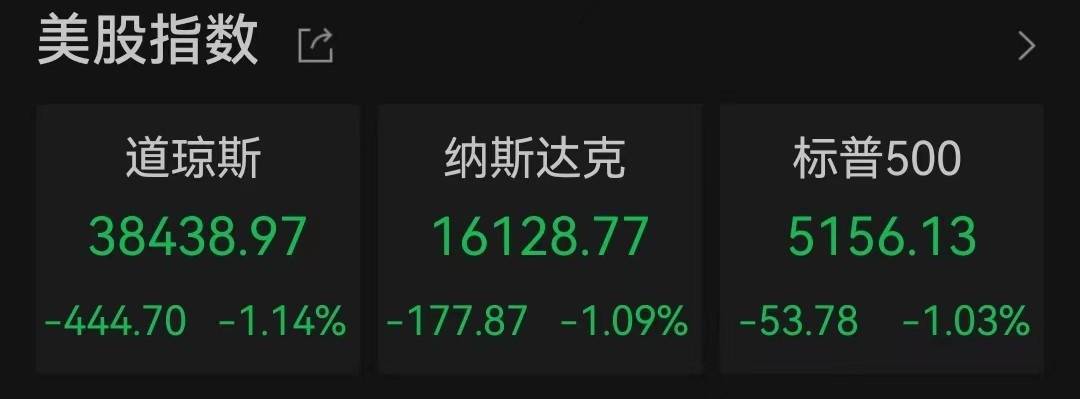 突发美股暴跌全球资产巨震