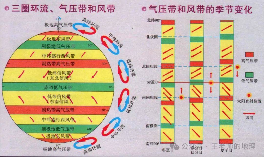 气压带范围图片