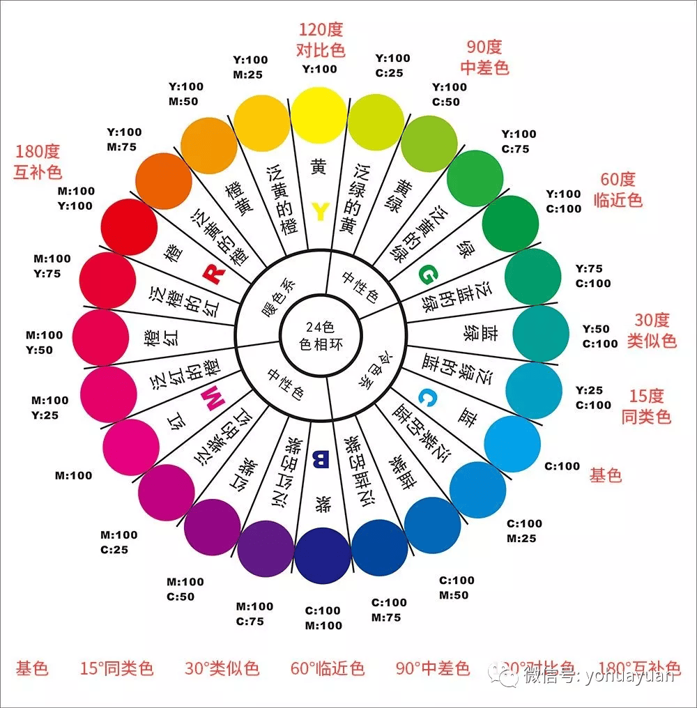 冷暖色对比色卡图片