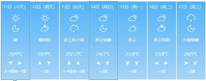 太原:城市天气预报公众出行请注意交通安全.