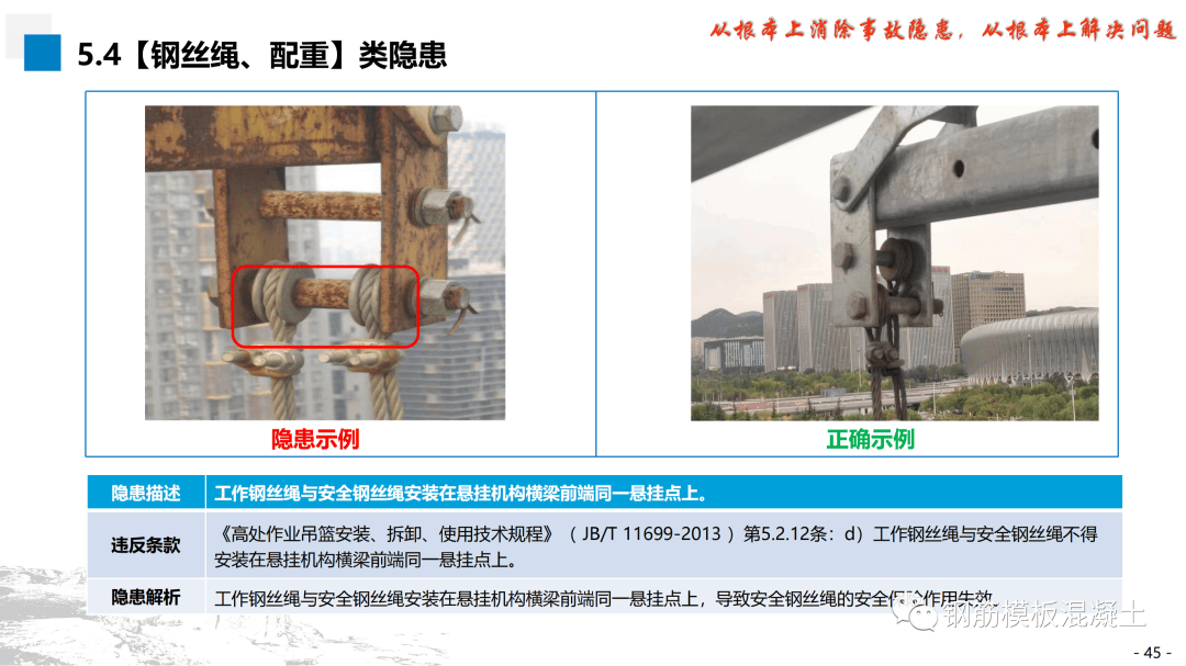 2023建筑施工安全生产隐患识别图集(高处作业吊篮篇)↓↓↓……资料