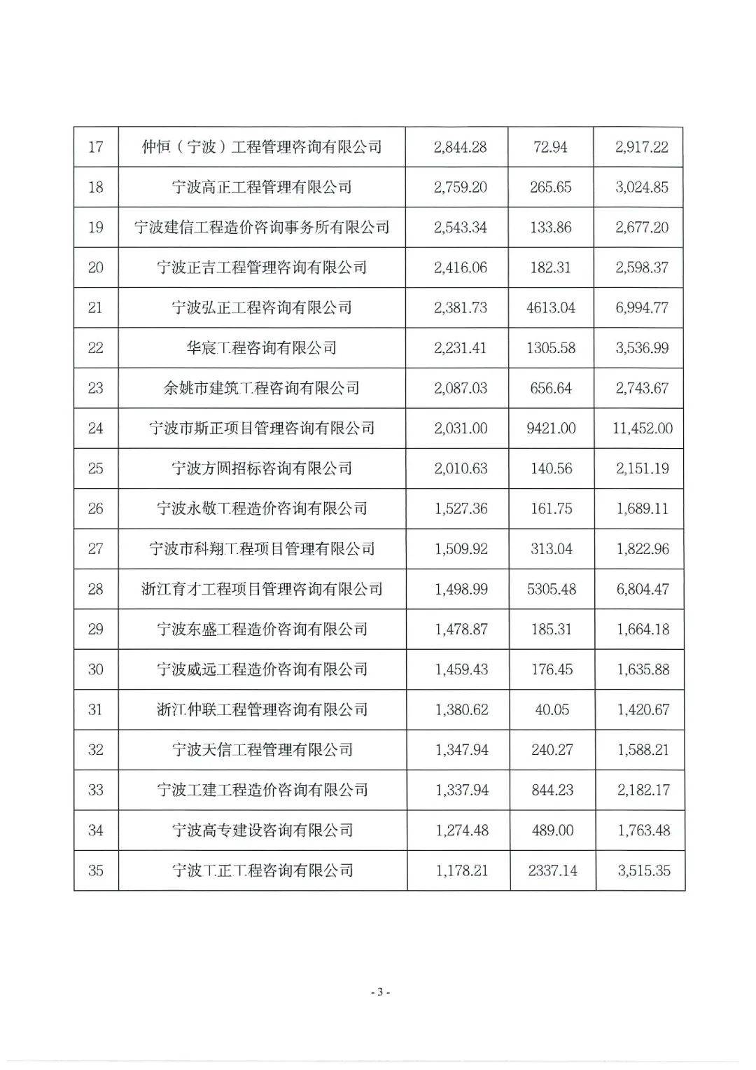 宁波物流信息咨询平台（宁波物流信息咨询平台电话） 宁波物流信息咨询平台（宁波物流信息咨询平台电话）《宁波物流信息网》 信息咨询