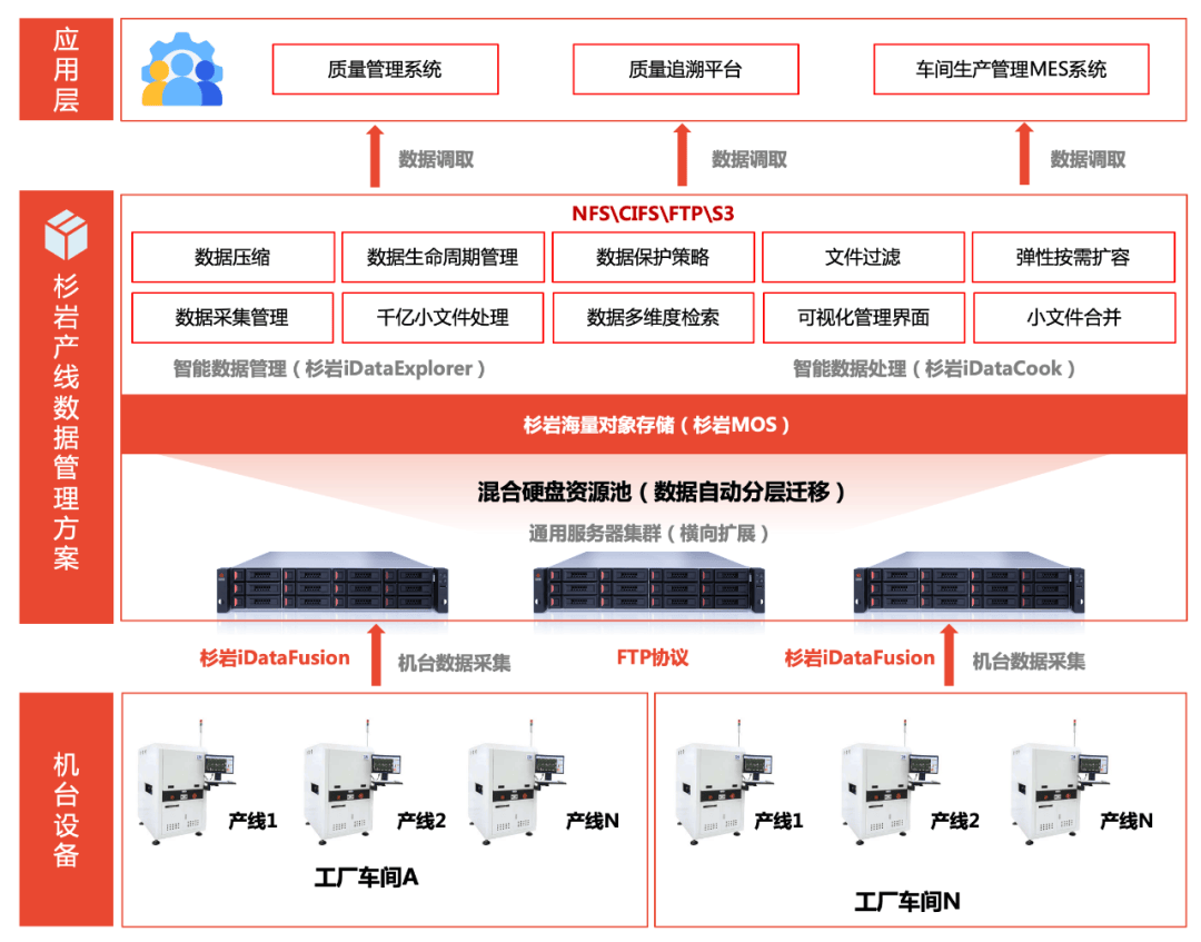案例20亿产线数据1秒检索指定文件手机代工大王龙旗科技是如何做到的