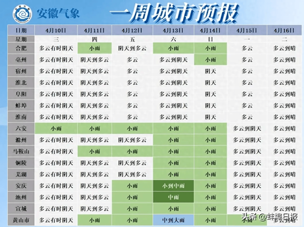 中雨、大雨将抵安徽!_多云_地区_阴天