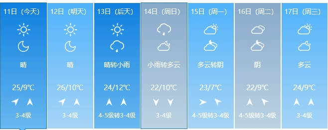 长治:晋中:吕梁:阳泉:忻州:朔州:大同:太原:城市天气预报初夏的感觉扑