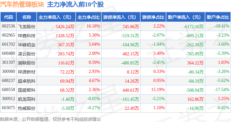 27%,美晨生态领跌,主力资金净流出4.41亿元_数据_整理_内容