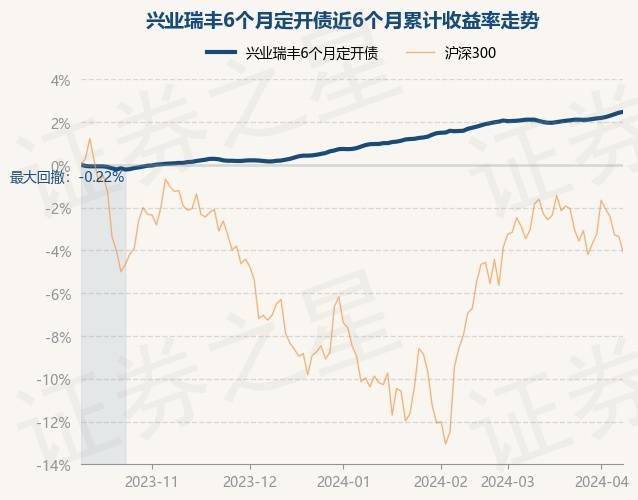 0188,涨0.04%_数据_整理_单位净值