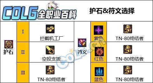 dnf雾神妮版本男机械护石符文选择_终结者_红利_装备