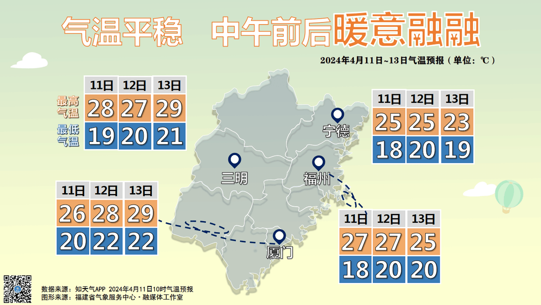 三明发布强对流预警Ⅳ级→_天气_影响_小到中雨