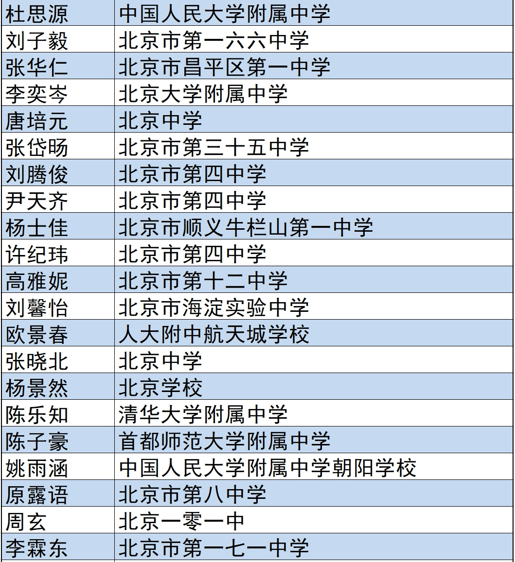 其中,北京市陈经纶中学今年有4位同学获奖,北京市十一学校,北京师范