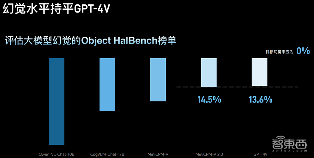 由春华创投,华为哈勃领投,北京市人工智能产业投资基金等跟投,知乎