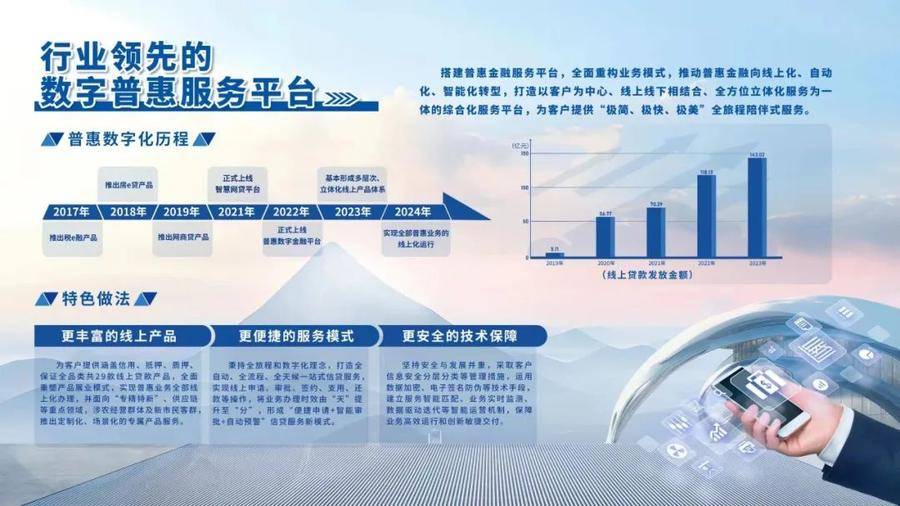 充分放大"数字普惠金融平台"优势,实现了房e贷,科技易贷,电子仓单
