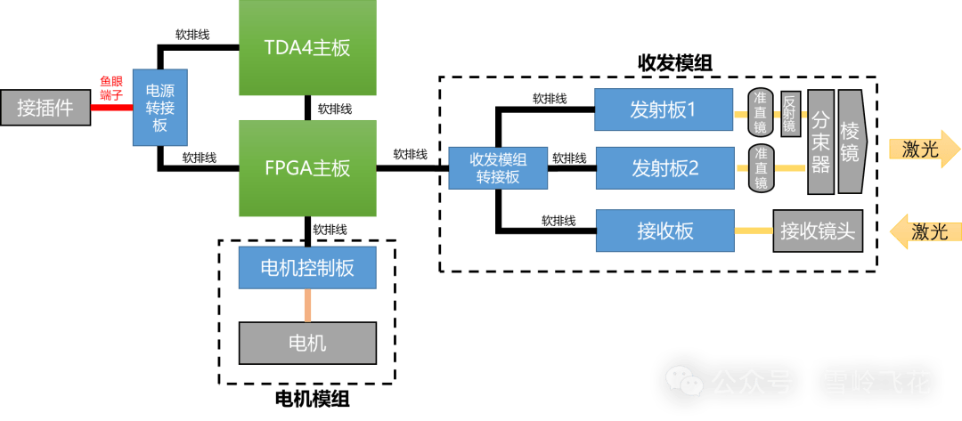 55图分析:华为激光雷达详细拆解和系统方案