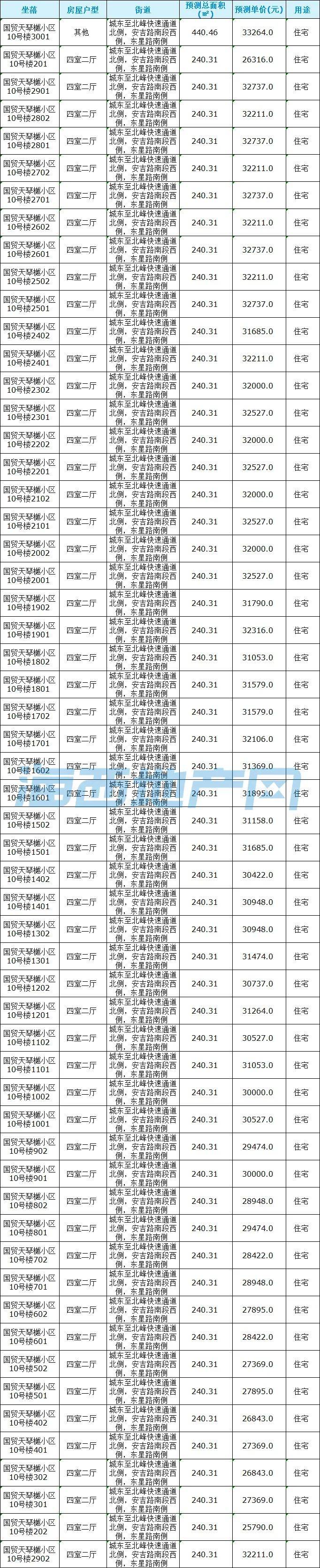 10#楼上下滑动查看更多9#楼上下滑动查看更多3#楼房价表▼预售价格