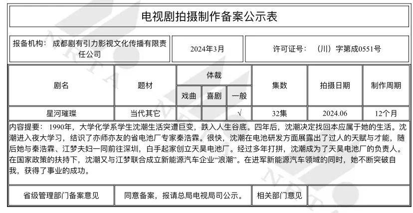 3月电视剧备案食荤者戏剧女神玲珑四犯等小说影视化剑隐长安归队等已