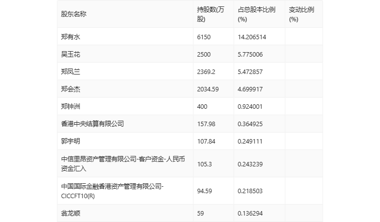金龙羽2023年净利润同比下降2644拟10派2元