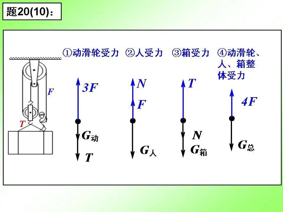 初中物理重要专题讲解力的受力分析及画法